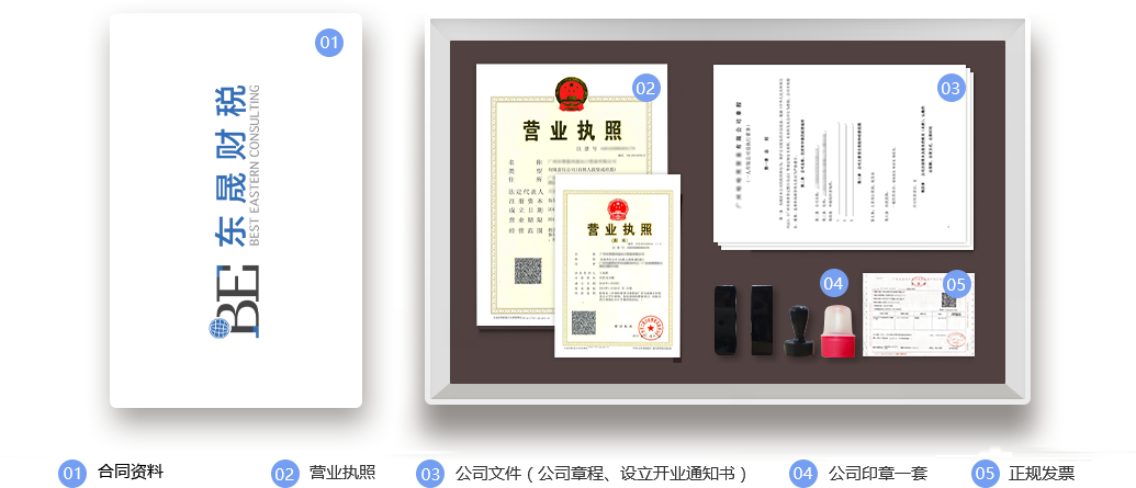 注册后获得资料