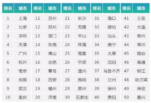 中山房地产开发投资排名