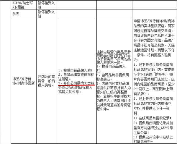 《天猫2017年度卖场型旗舰店入驻资质细则》.jpg