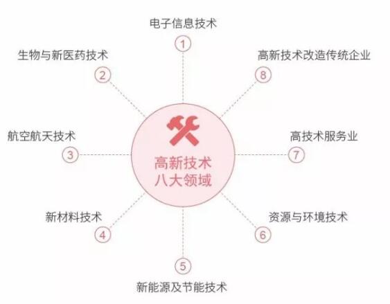 申请高新.jpg
