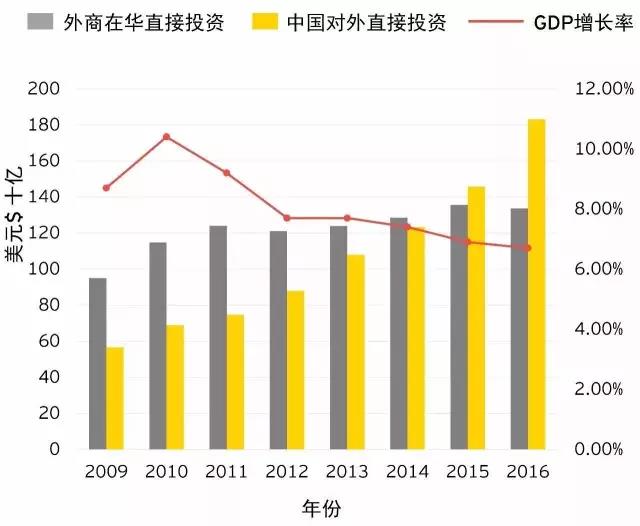 在华直接投资的外资