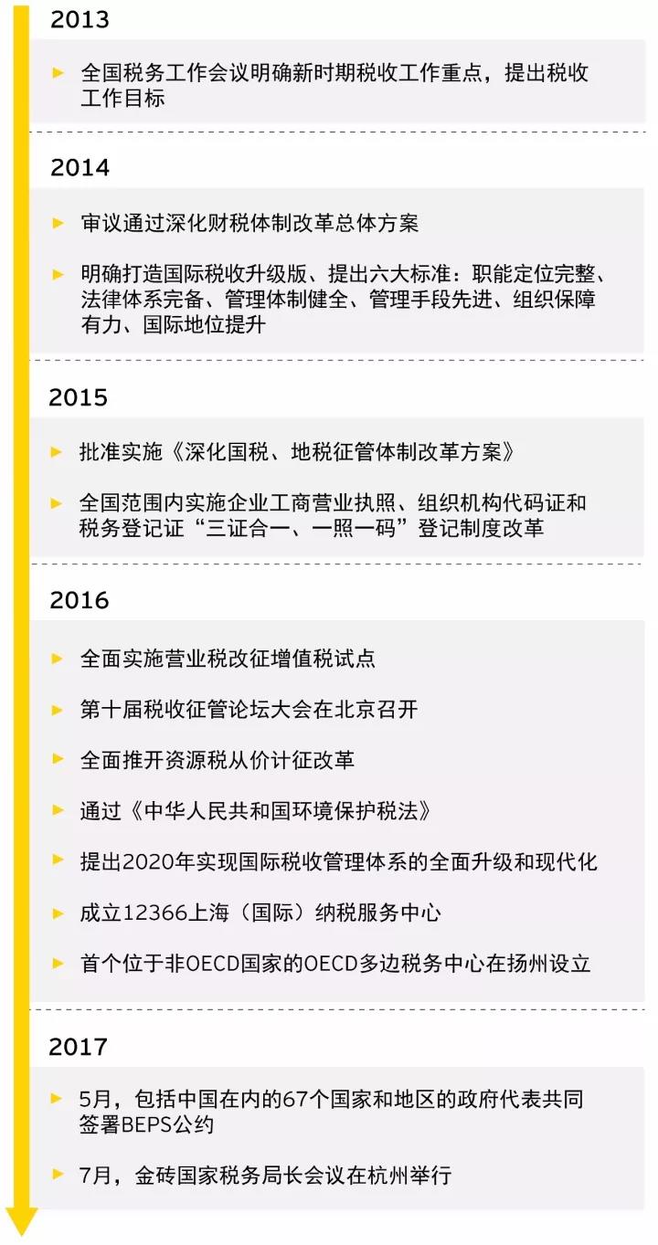 十八大以来税收大事记.jpg