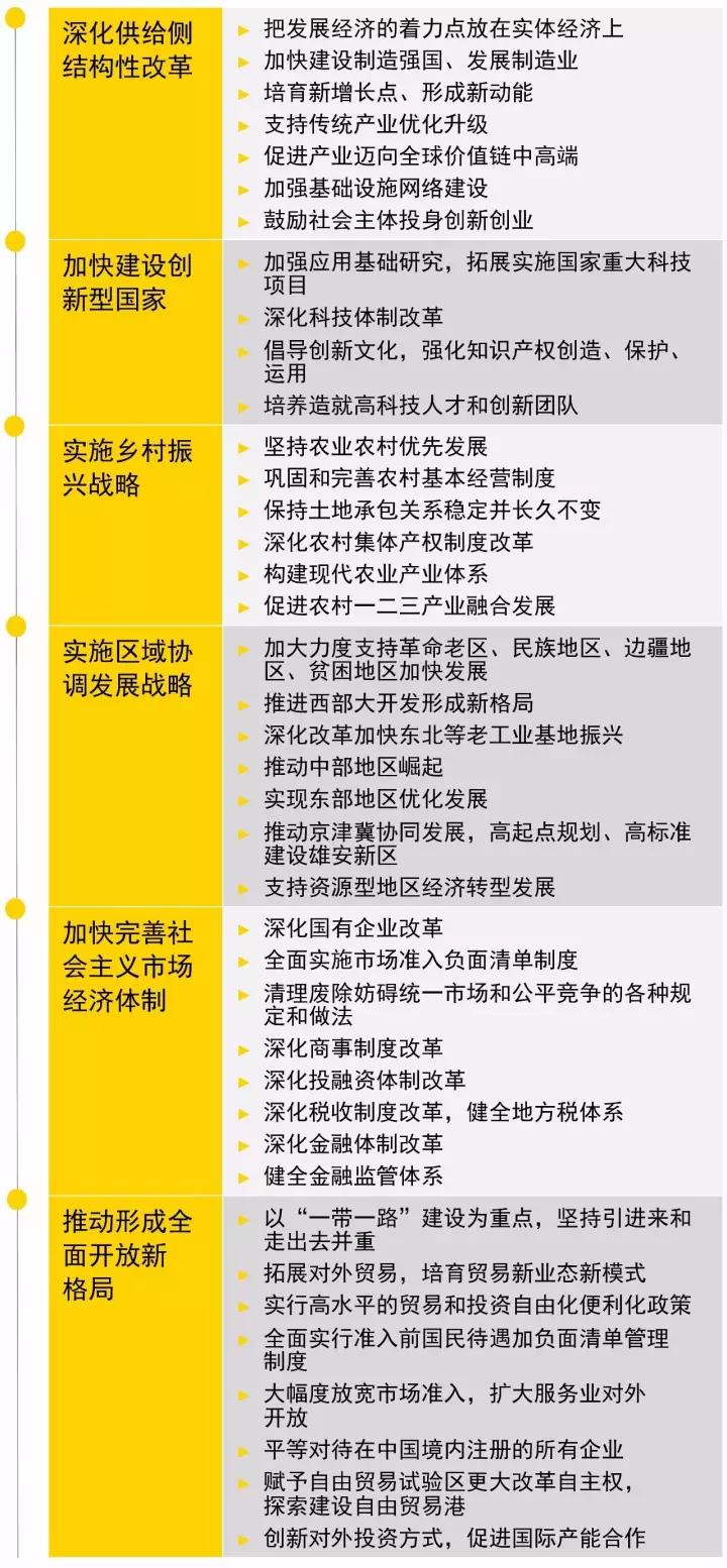 经济发展的要点