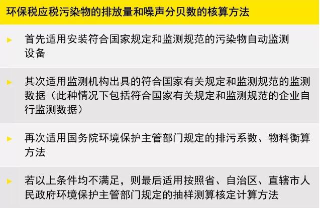 污染物排放量核算方法的确定.jpg