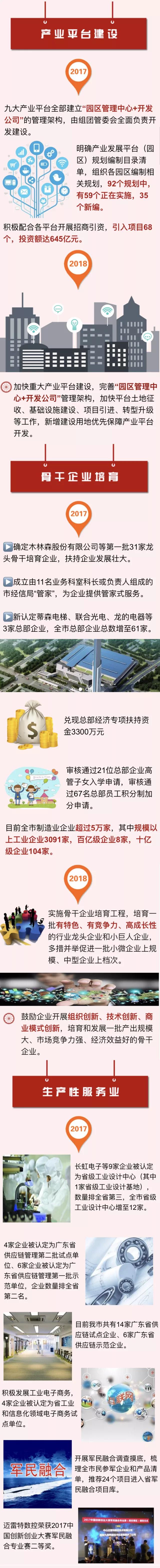 中山实体经济的福音来了——一图读懂《政府工作报告》.jpg