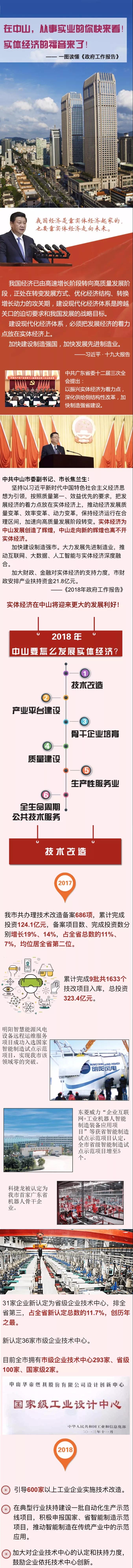 中山实体经济的福音来了——一图读懂《政府工作报告》1.jpg