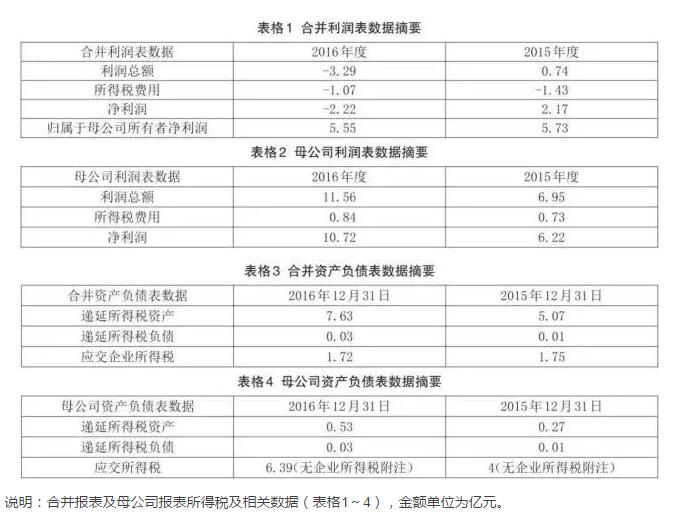 2015年和2016年的财务报表.jpg