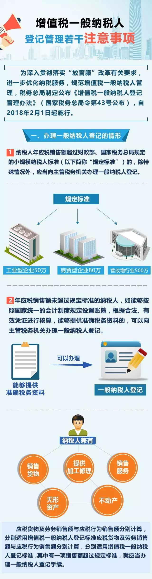 增值税一般纳税人登记管理办法.jpg
