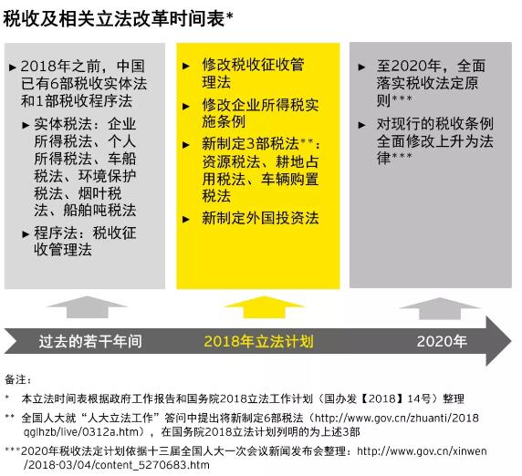 税收改革.jpg