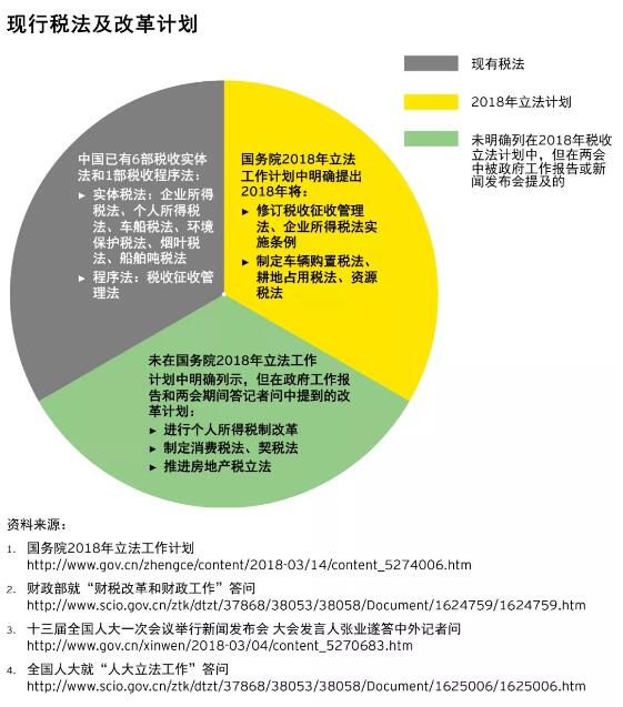 现行税法.jpg