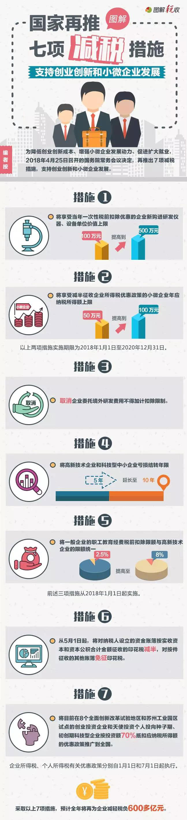 【图解】国务院7项减税新政策再落实！.jpg
